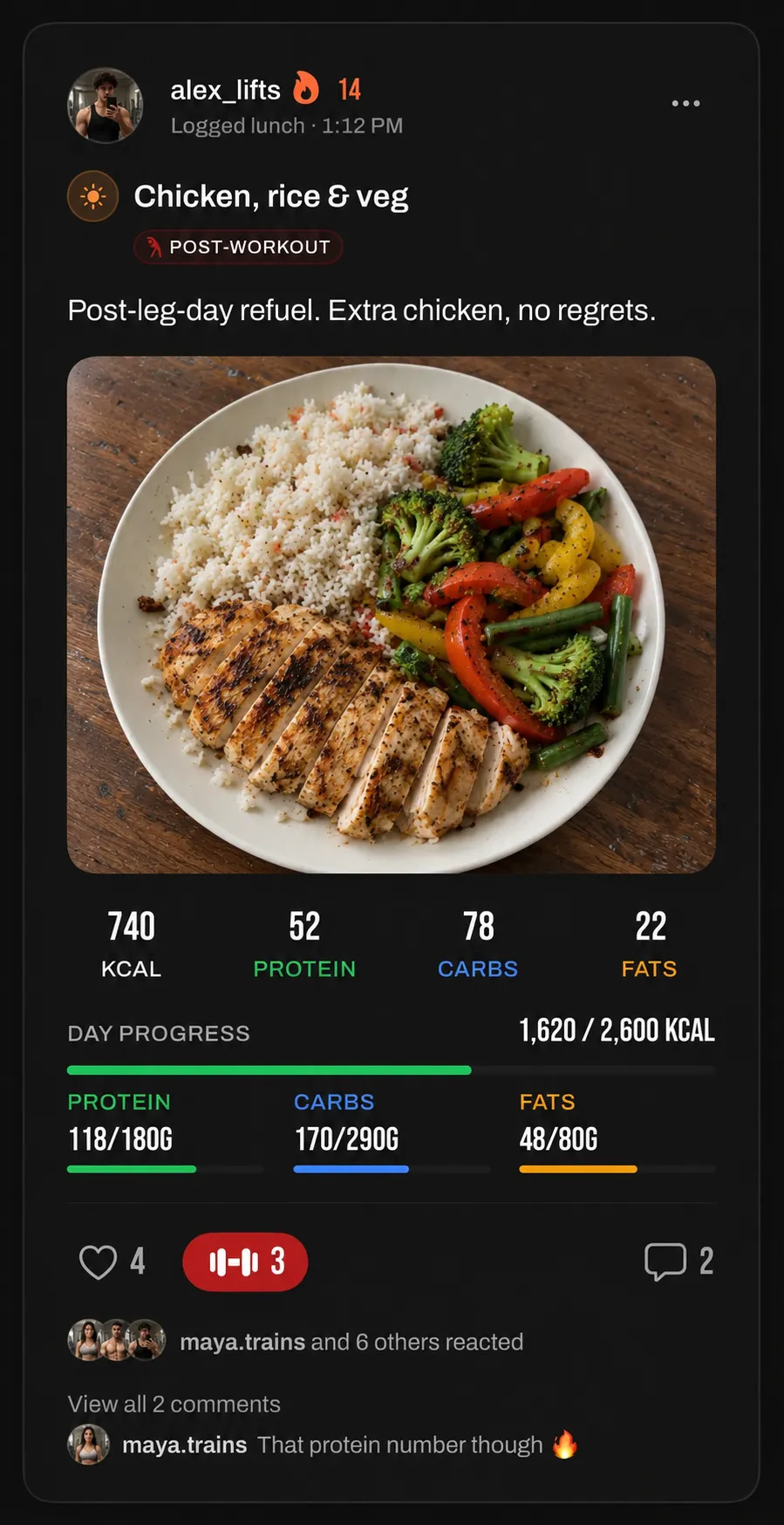 A friend's meal in the GainzMate Crew feed: alex_lifts on a 14-day streak logged a post-workout lunch of chicken, rice and vegetables, 740 kcal with 52 g protein, with their day so far at 1,620 of 2,600 kcal, 4 likes, 3 kudos and 2 comments