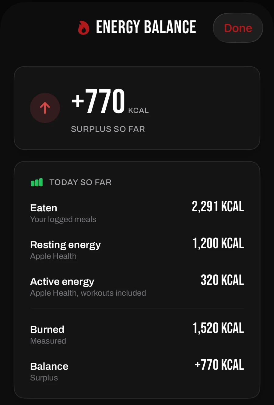 GainzMate Energy Balance sheet: a 770 kcal surplus so far today, from 2,291 kcal eaten against 1,520 kcal burned, made up of 1,200 kcal resting and 320 kcal active energy from Apple Health